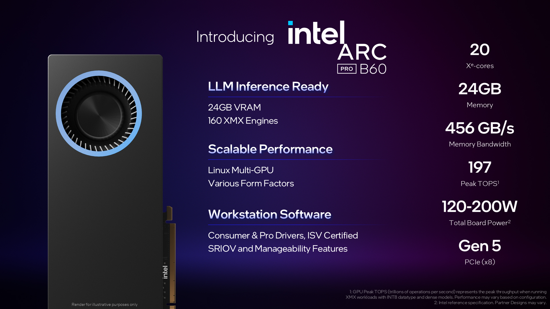 The Intel Arc Pro B60 graphics processing unit is priced and con